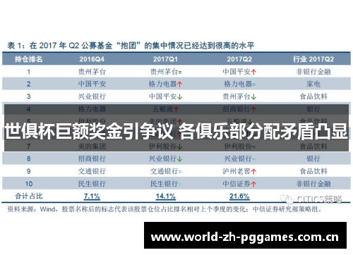 世俱杯巨额奖金引争议 各俱乐部分配矛盾凸显