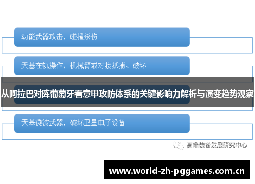 从阿拉巴对阵葡萄牙看意甲攻防体系的关键影响力解析与演变趋势观察
